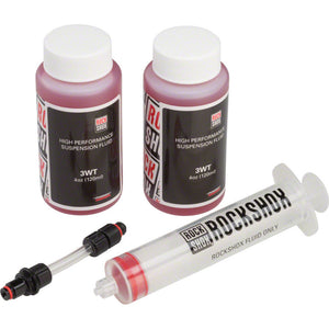 Bleed Kit
